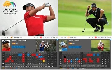 Buen papel de Pablo Larrazabal y Nacho Elvira en el Shenzhen International 2017