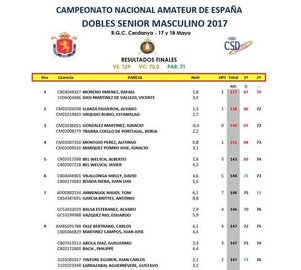 Nacional Amateur de España Dobles Senior Masculino 2017